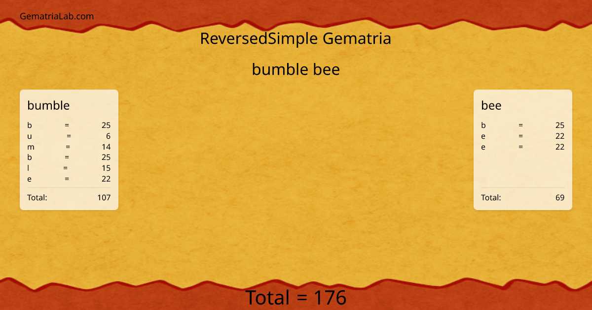 bumble bee in reversedSimple Gematria